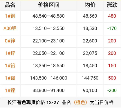 2018年12月27日铜价