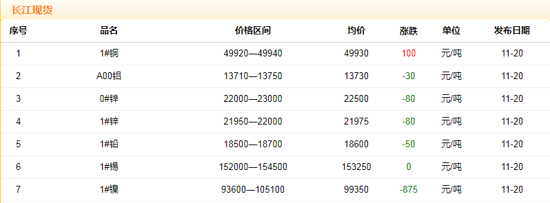 2018年11月20日铜价