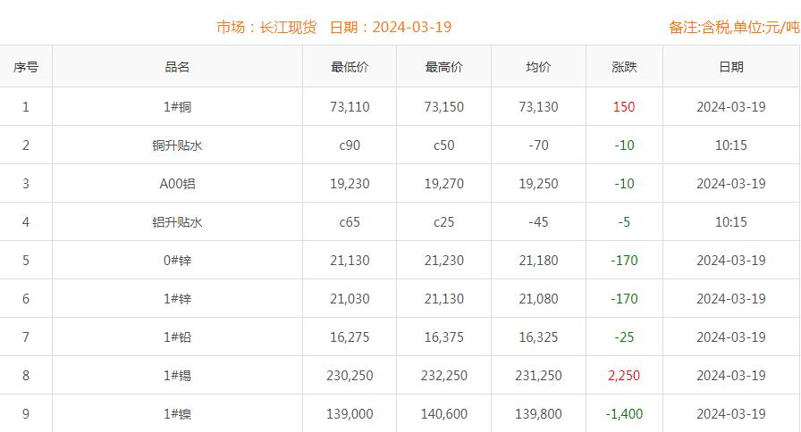 铜价截图