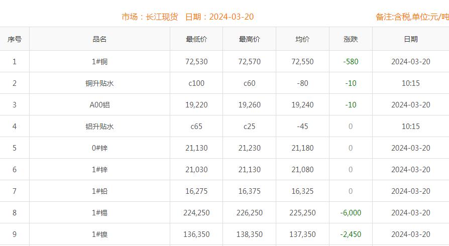 铜价截图