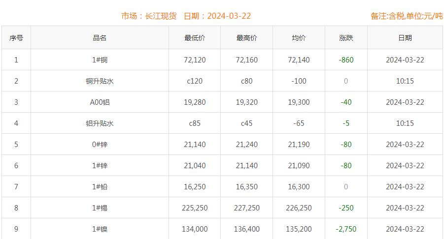 铜价截图