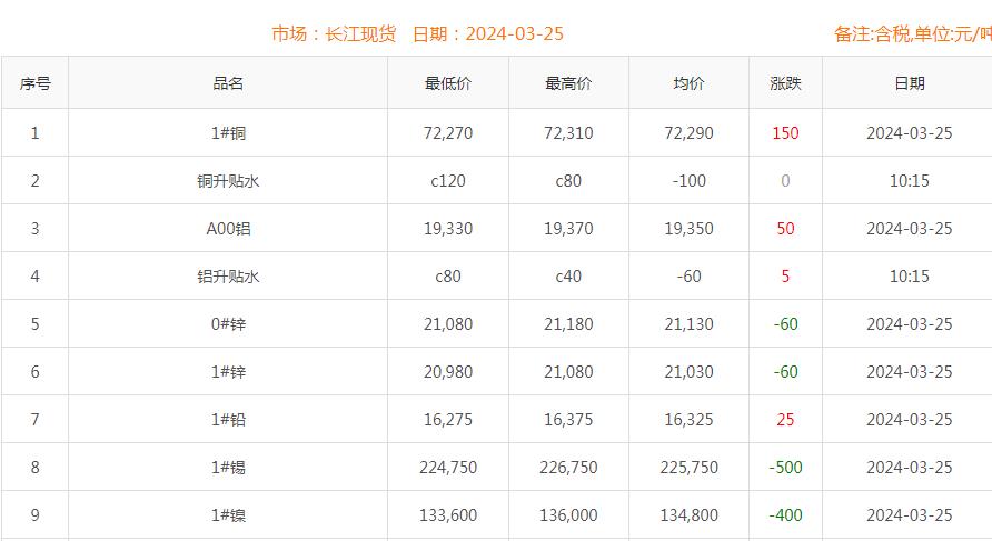 铜价截图