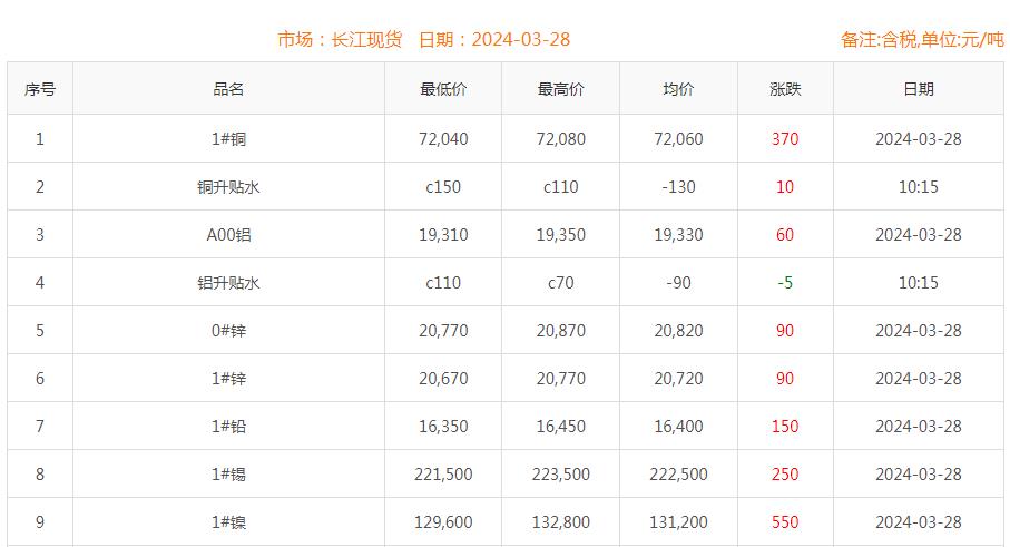 铜价截图