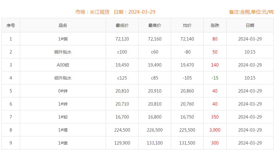 铜价截图
