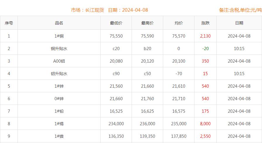 铜价截图