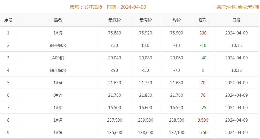 铜价截图