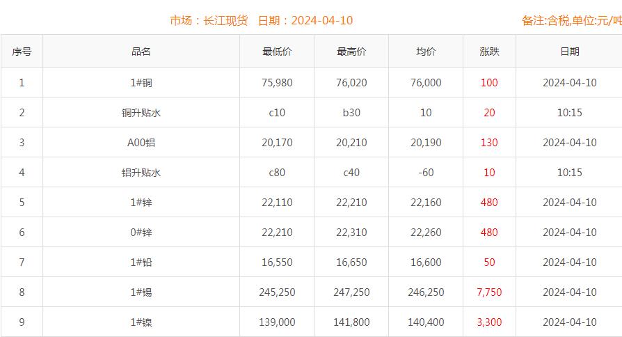 铜价截图