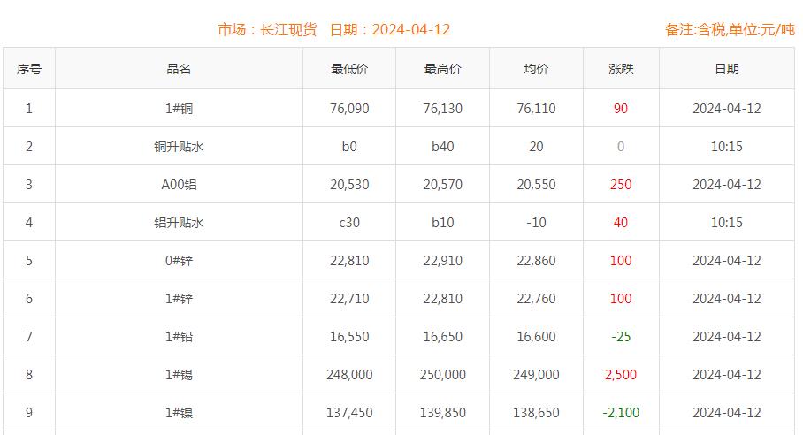 铜价截图
