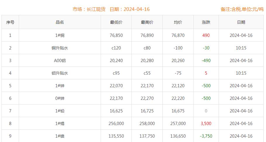 铜价截图