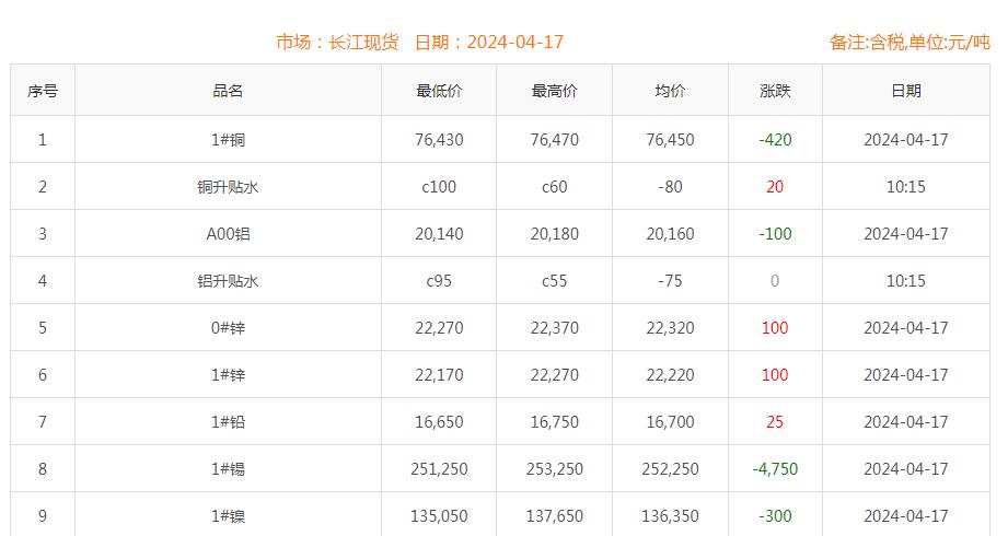 铜价截图