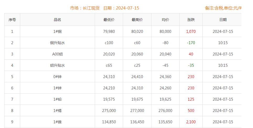 铜价截图