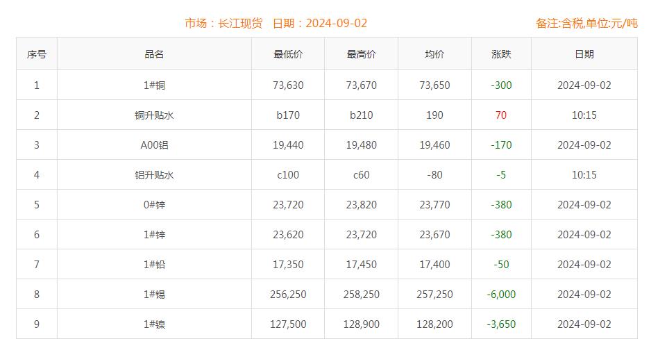 铜价截图