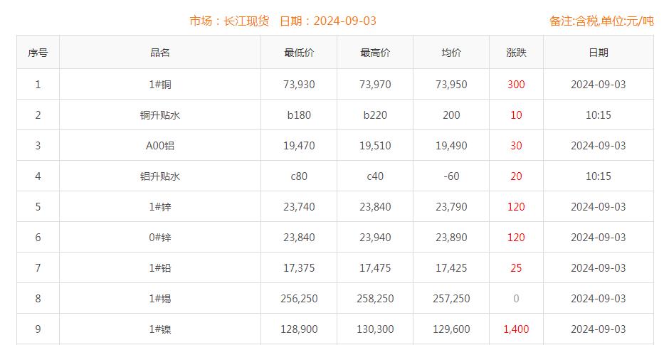 铜价截图