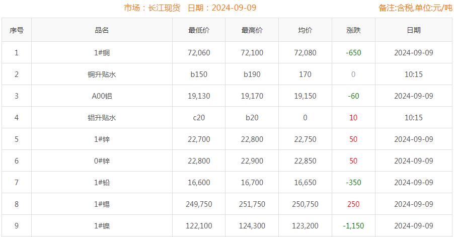 铜价截图