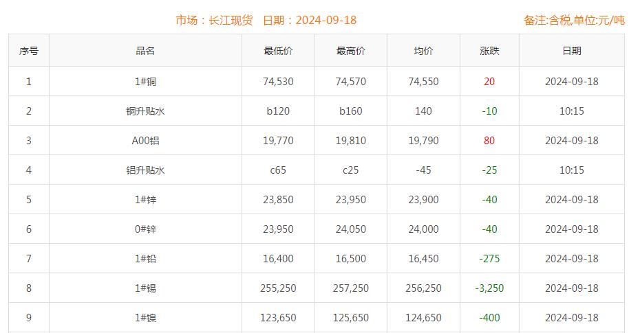 铜价截图