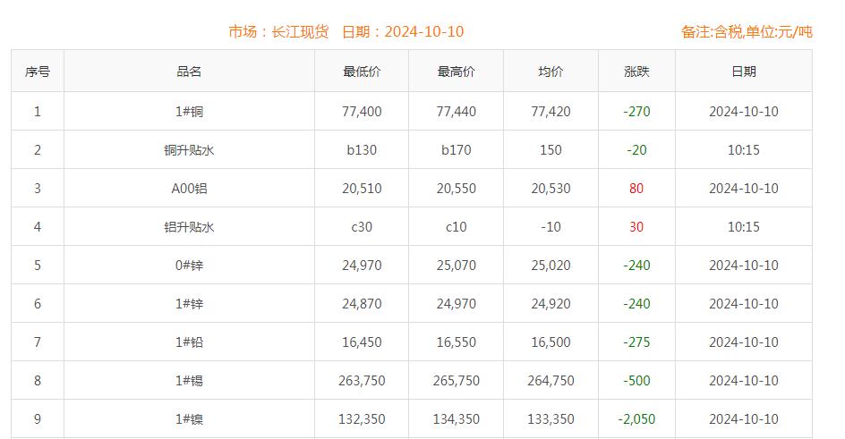 铜价截图