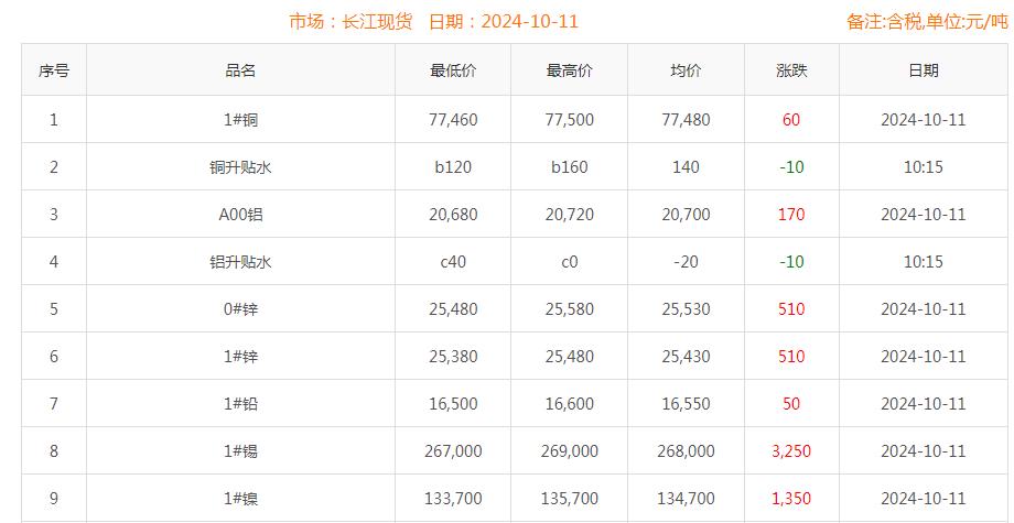 铜价截图