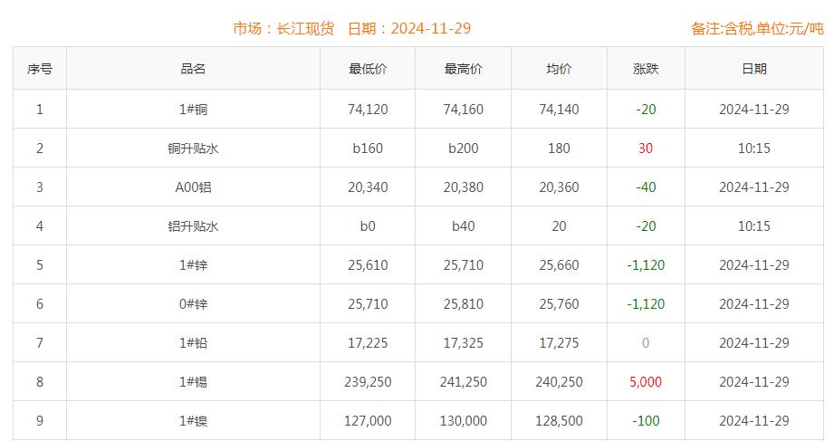 铜价截图