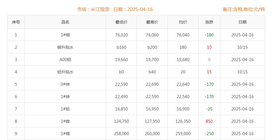 铜价截图