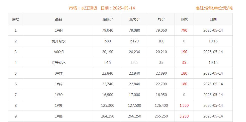 铜价截图