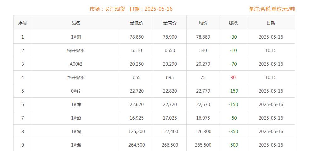 铜价截图