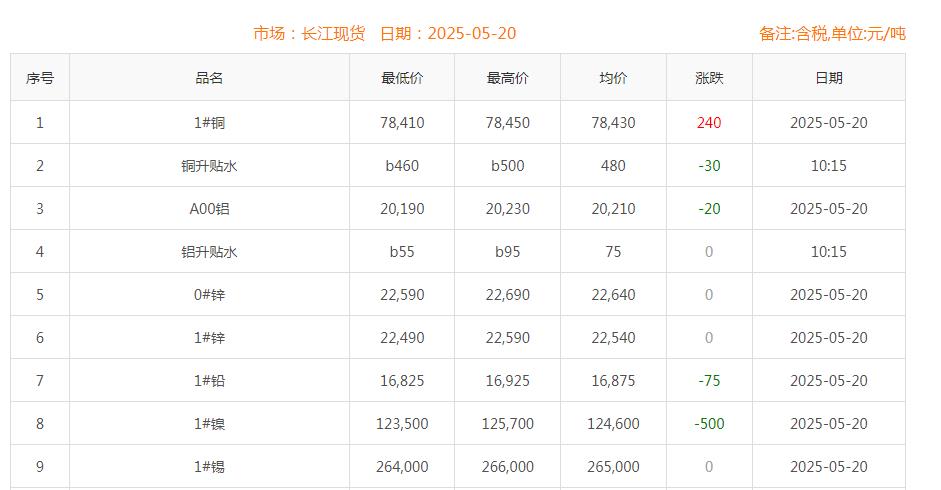 铜价截图
