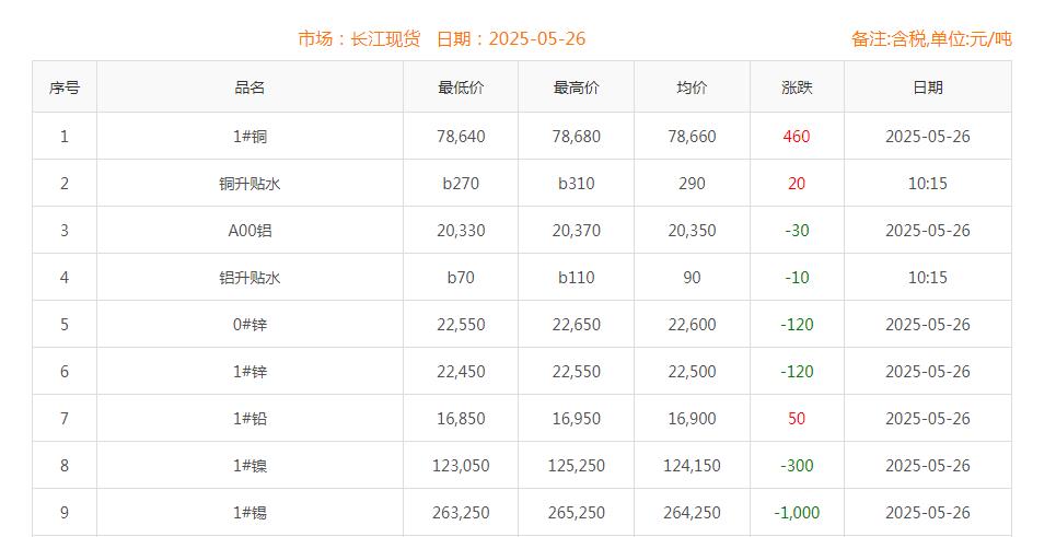 铜价截图
