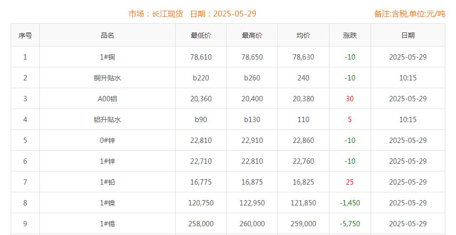 铜价截图