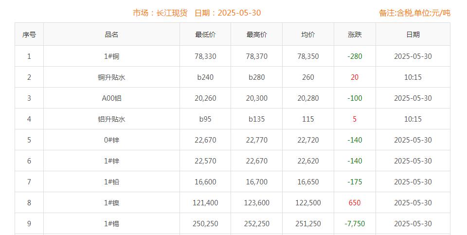铜价截图
