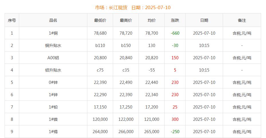 铜价截图