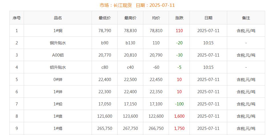 铜价截图
