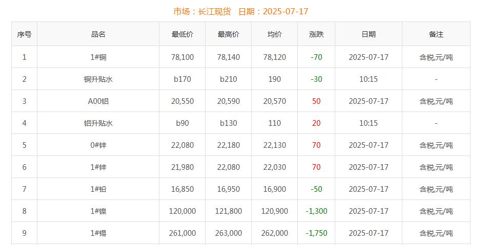 铜价截图