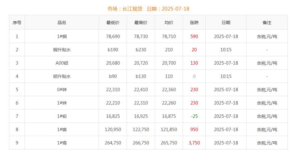 铜价截图