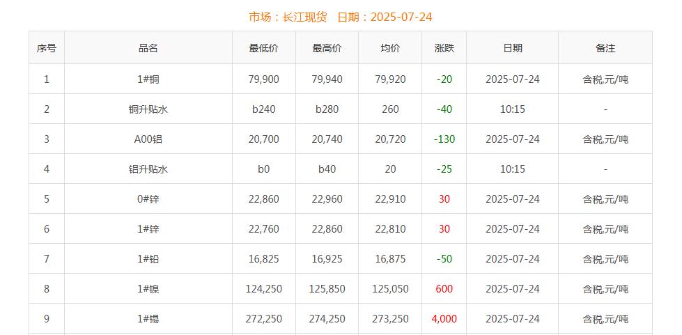 铜价截图
