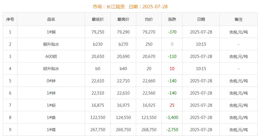 铜价截图