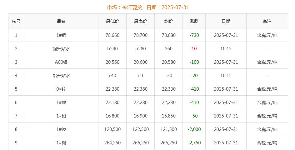 铜价截图
