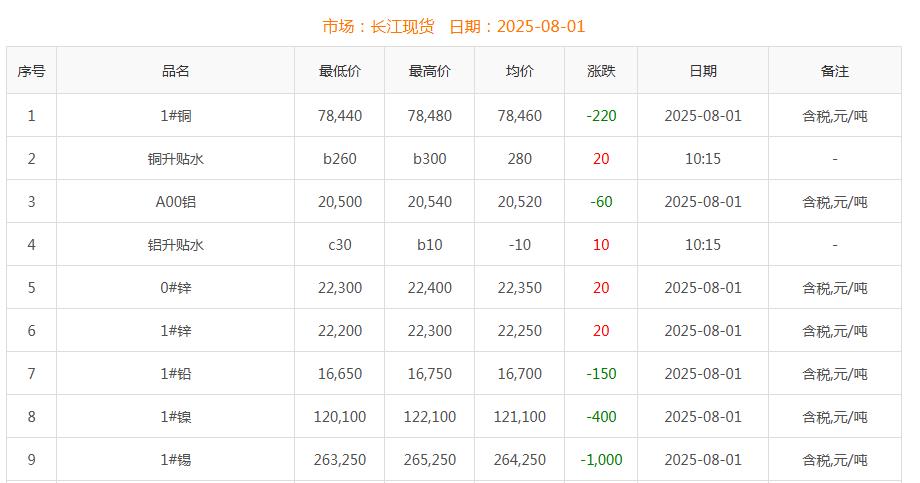 铜价截图
