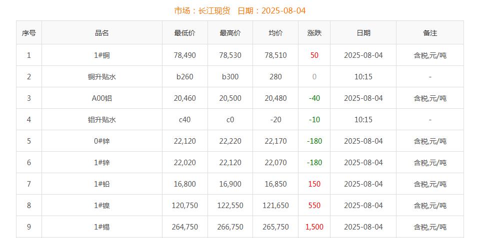 铜价截图