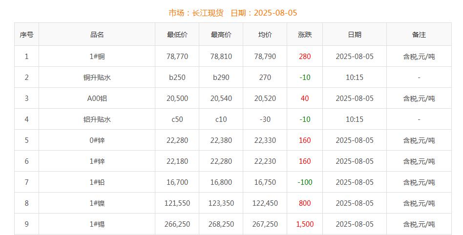 铜价截图