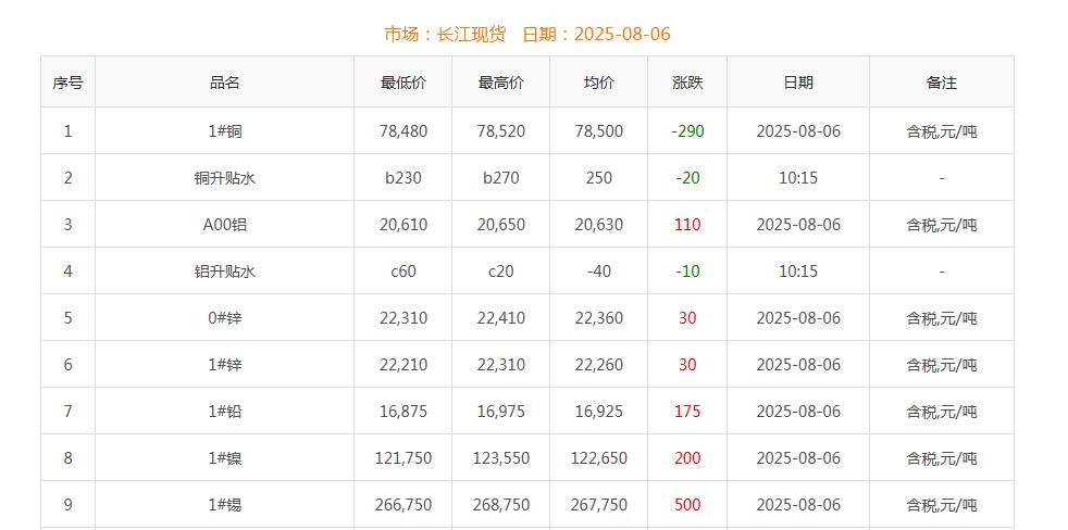铜价截图