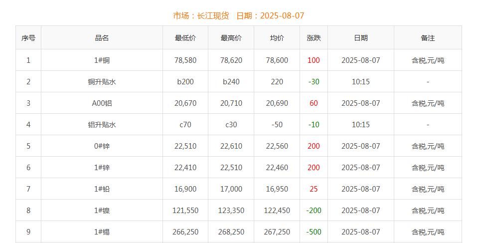 铜价截图