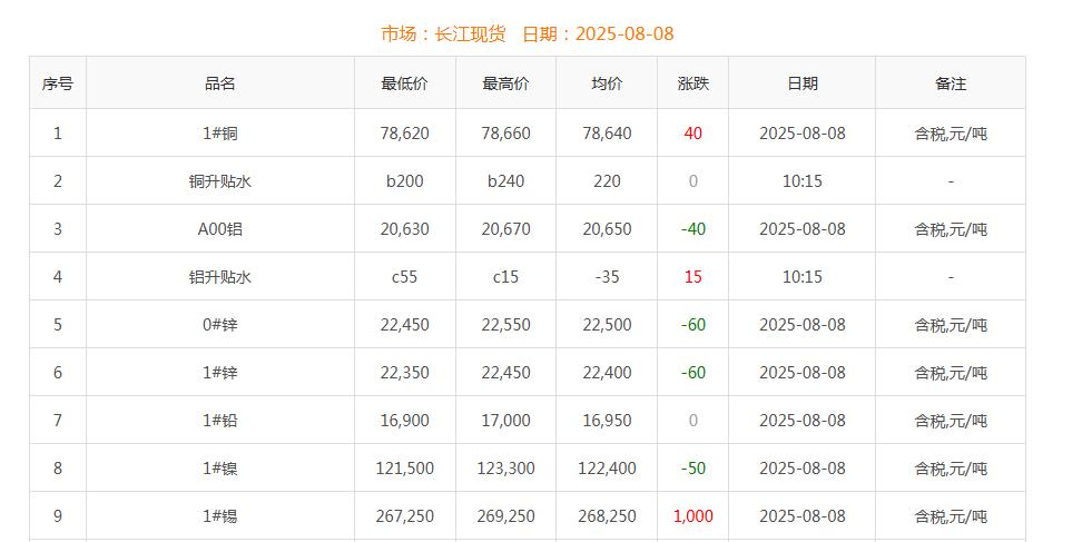 铜价截图