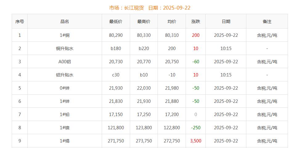 铜价截图