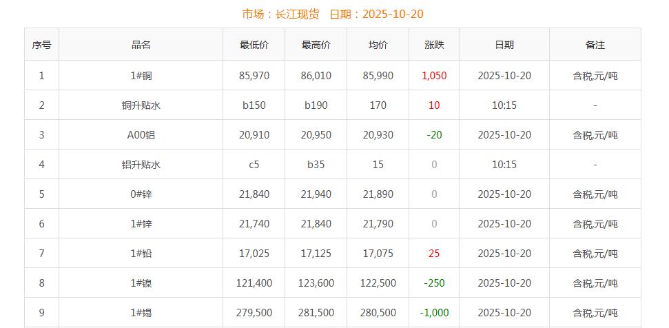 铜价截图