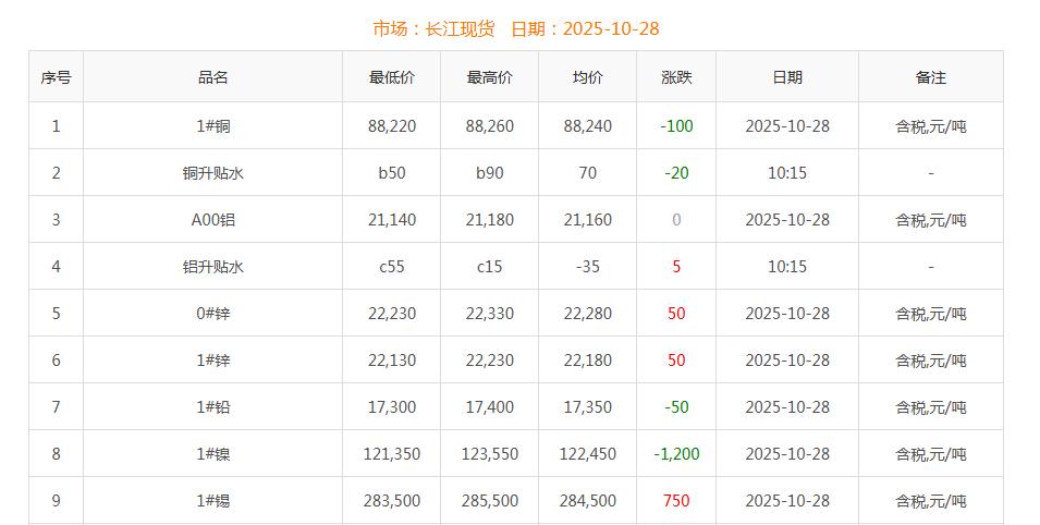 铜价截图
