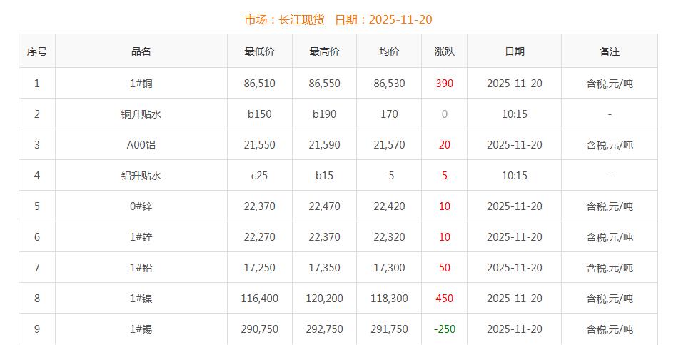 铜价截图