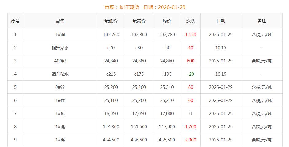 铜价截图