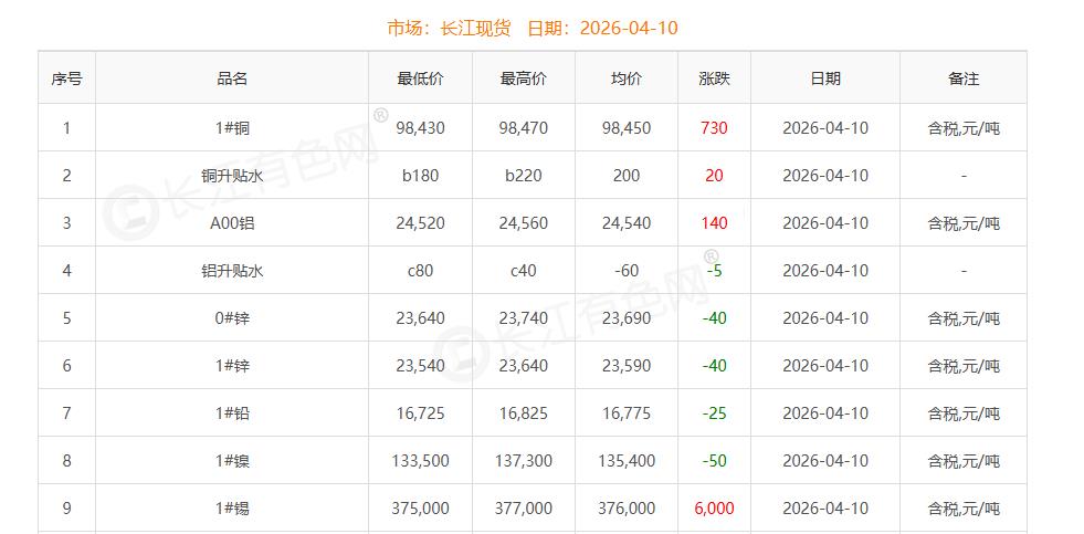 铜价截图